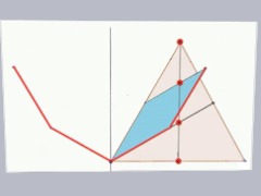 Les maillons d'une chaînette se comportent comme les côtés et les médianes d'un triangle, va falloir creuser ça .. by Gobbo